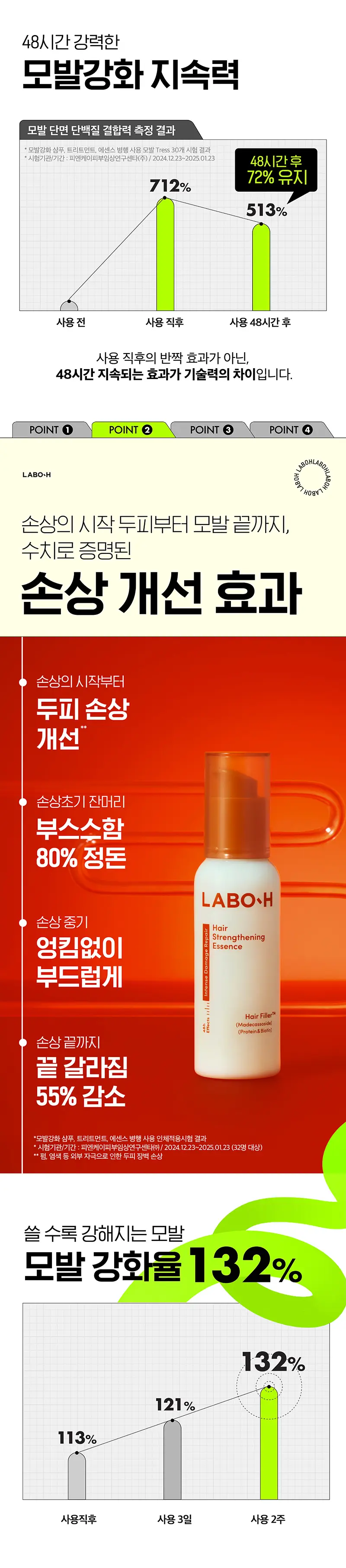 [헤어필러] 라보에이치 모발강화 에센스 75ML 상세페이지 5